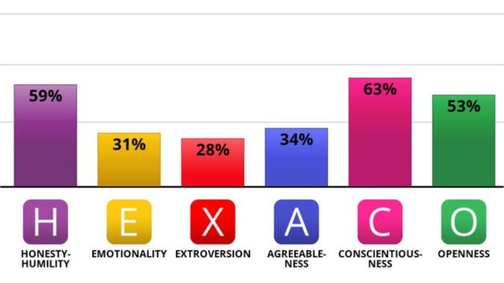 Personality Quizzes That Reveal Interesting Traits