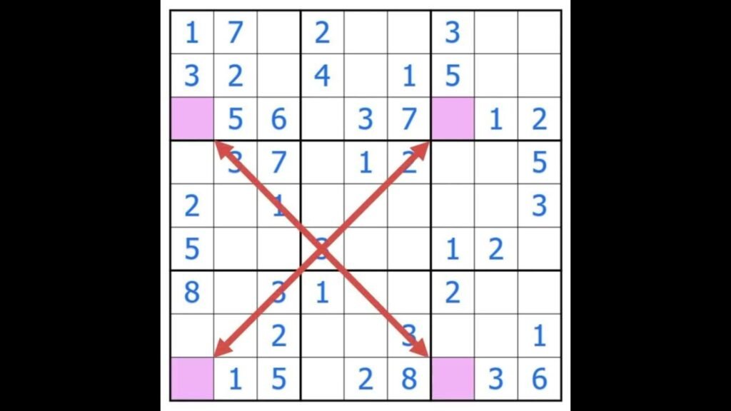 Tips For Completing Difficult Sudoku Puzzles Fast